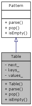 Inheritance graph