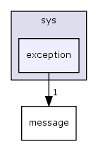 keyvalue/sys/exception/