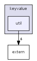 keyvalue/util/