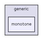 keyvalue/key/generic/monotone/