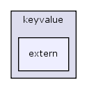 keyvalue/extern/