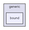 keyvalue/key/generic/bound/