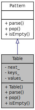 Inheritance graph