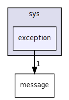 keyvalue/sys/exception/