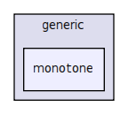 keyvalue/key/generic/monotone/