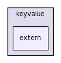 keyvalue/extern/