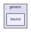 keyvalue/key/generic/bound/