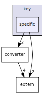 keyvalue/key/specific/