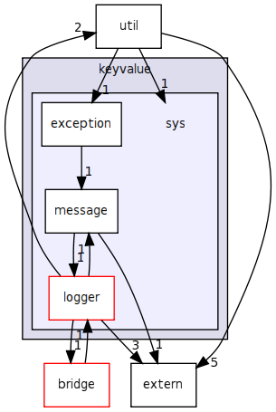 keyvalue/sys/