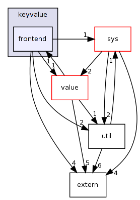 keyvalue/frontend/