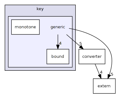 keyvalue/key/generic/