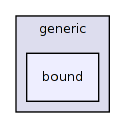 keyvalue/key/generic/bound/