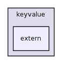 keyvalue/extern/