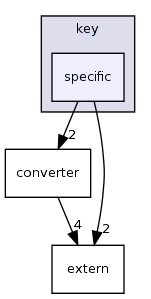 keyvalue/key/specific/