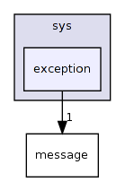 keyvalue/sys/exception/