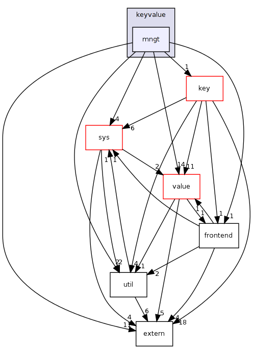 keyvalue/mngt/