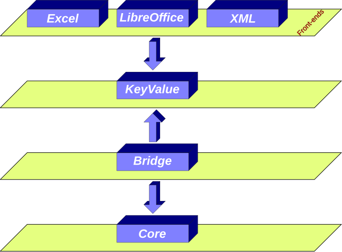 KeyValue's design.