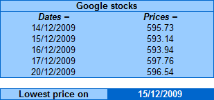 Data organized in the spreadsheet.