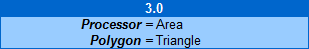 The value assigned to key Polygon, i.e., "Triangle" is mapped to an object (the triangle, itself).